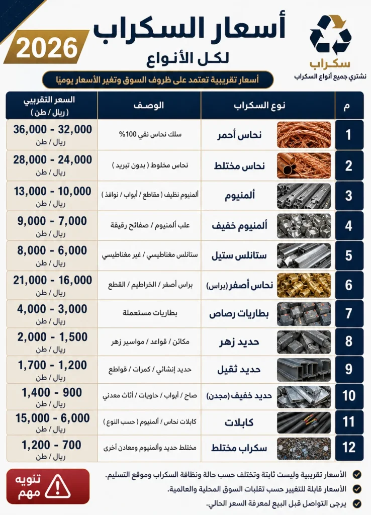 أسعار شراء سكراب جدة